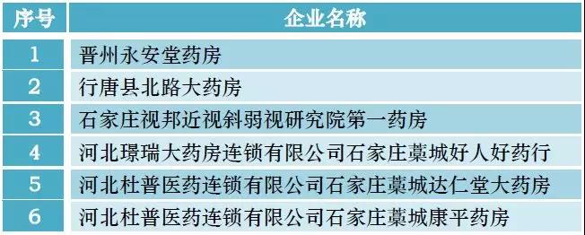 石家莊6家藥店飛檢被撤GSP 石家莊6家藥店飛檢被撤GSP