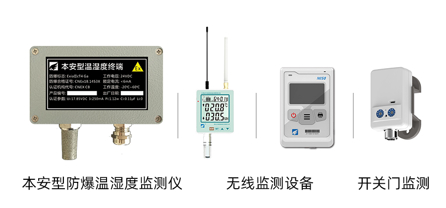 部分設(shè)備展示：本安型防爆溫濕度監(jiān)測(cè)設(shè)備、無線溫濕度監(jiān)測(cè)儀、開關(guān)門監(jiān)測(cè)