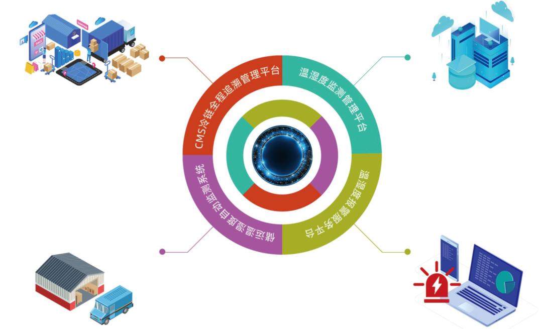 志翔領(lǐng)馭溫濕度監(jiān)測(cè)系統(tǒng) 志翔領(lǐng)馭溫濕度監(jiān)測(cè)系統(tǒng)