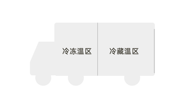 冷藏車分區(qū)溫濕度監(jiān)測(cè) 冷藏車分區(qū)溫濕度監(jiān)測(cè)